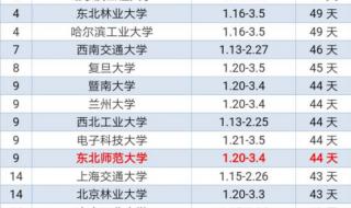 西安中小学寒假时间定了!
