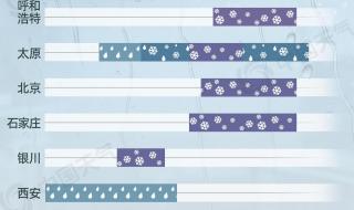 2023年来最强雨雪上线