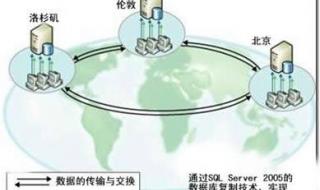 备份数据库的sql语句