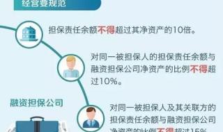 银行保函是什么意思