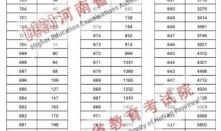 2023年高考一分一段表