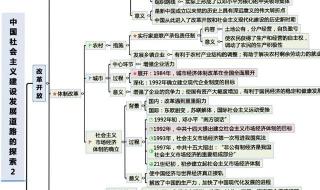 历史必修二复习提纲