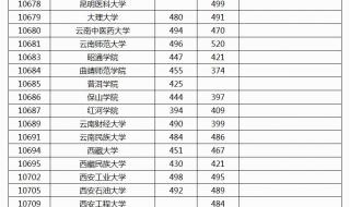 理科二本分数线2021
