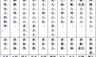中元节写包的格式与称呼