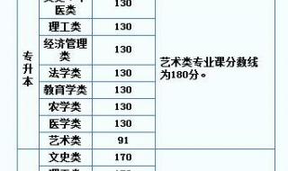 西藏高考分数线2020