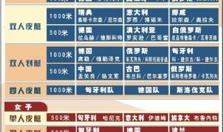 历届奥运会详细列表